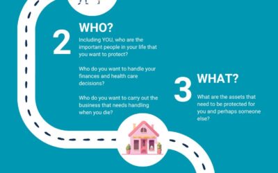 Why. Why Did You Call An Estate Planning Attorney.