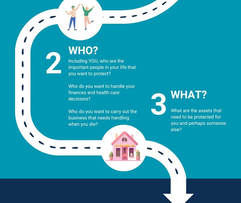 Why.  Why Did You Call An Estate Planning Attorney.