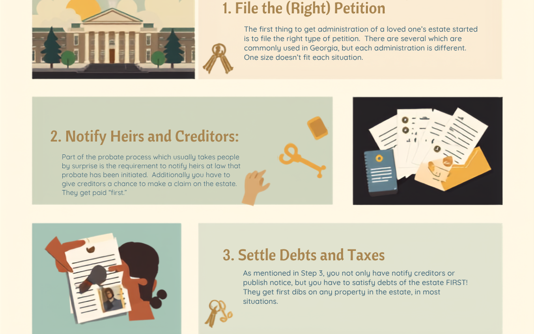 What Probate Actually Looks Like Step-by-Step in Georgia