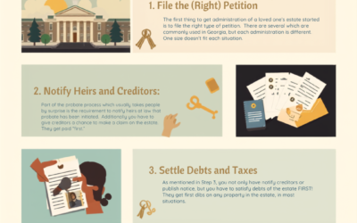What Probate Actually Looks Like Step-by-Step in Georgia
